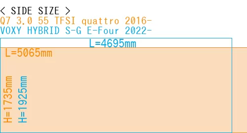 #Q7 3.0 55 TFSI quattro 2016- + VOXY HYBRID S-G E-Four 2022-
